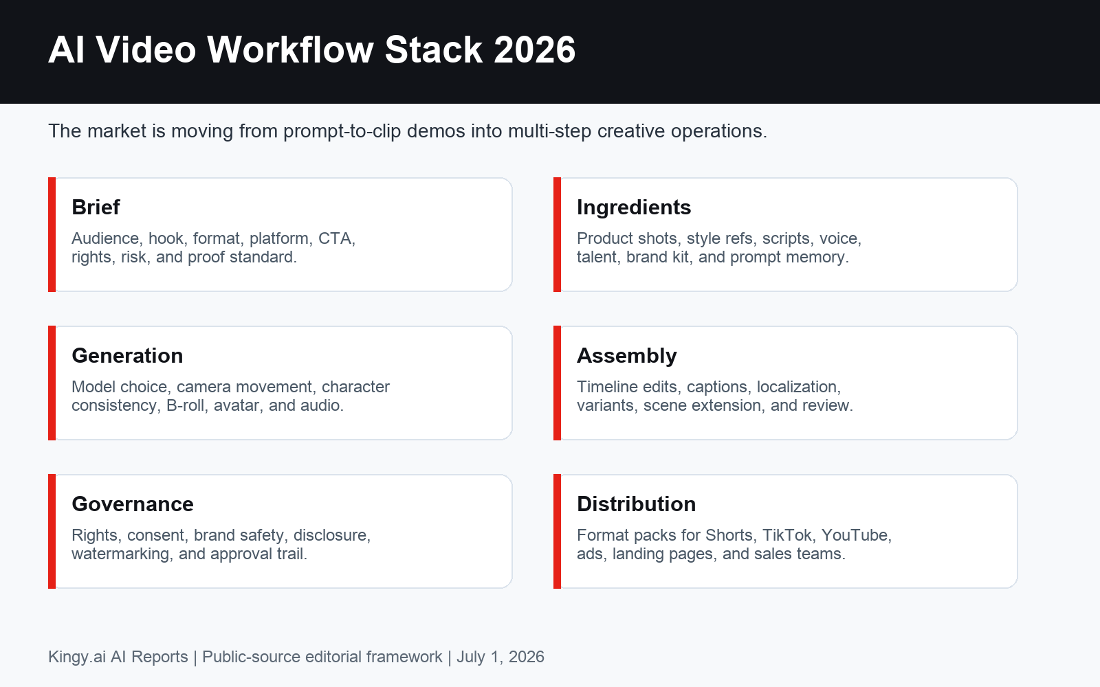 AI video workflow stack 2026