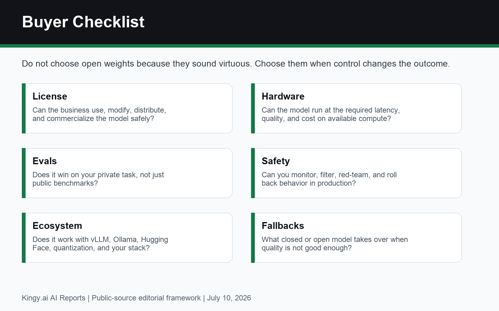Open-weight buyer checklist