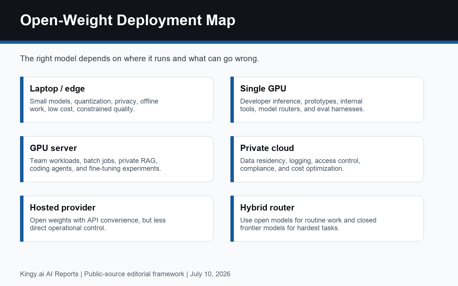 Open-weight deployment map