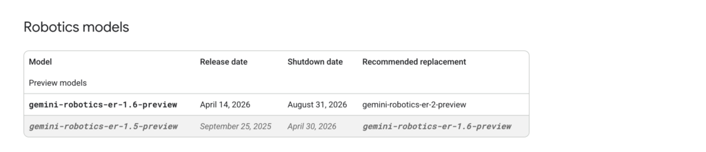 Google Gemini API table showing Gemini Robotics ER 1.6 Preview scheduled to shut down August 31, 2026