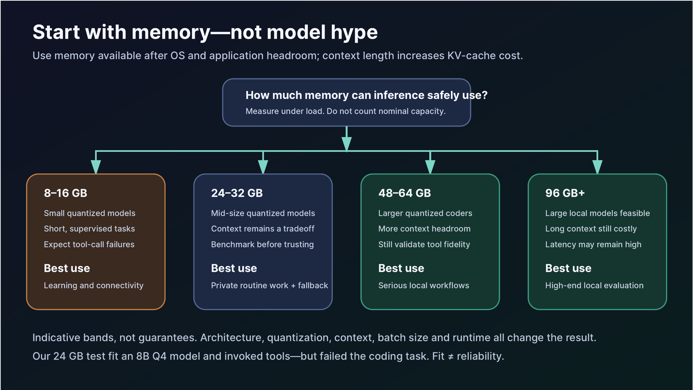 Hardware-aware decision tree