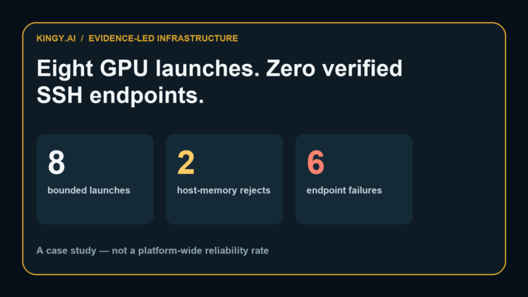 Eight bounded GPU launches summarized as two host-memory rejects and six unverified SSH endpoints