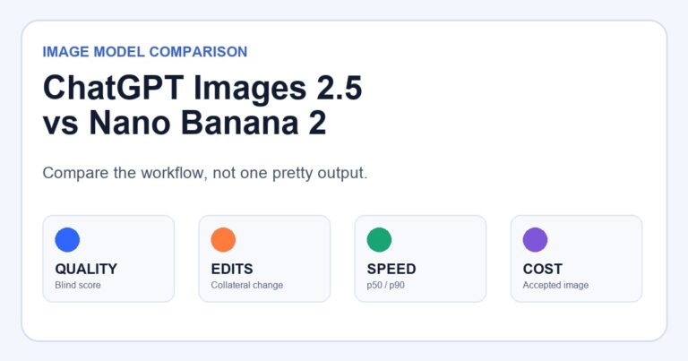 ChatGPT Images 2.5 versus Nano Banana 2 comparison graphic covering quality, edits, speed and cost.