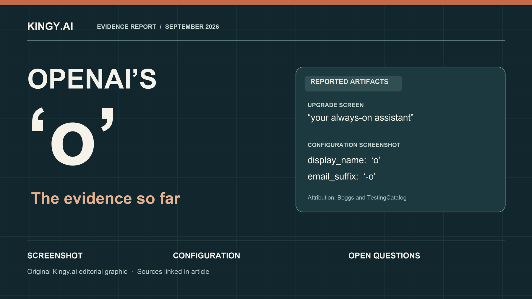 OpenAI’s “o” update: dots is now official