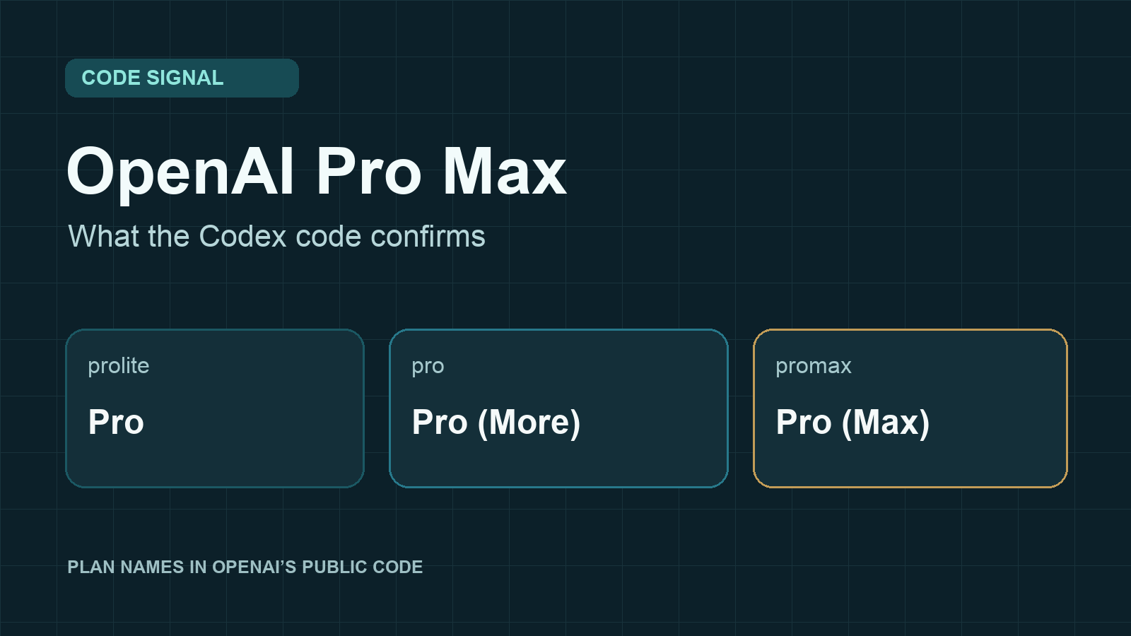 OpenAI Adds $500 Pro Tier; Codex’s Pro Max Mapping Is Still Unconfirmed