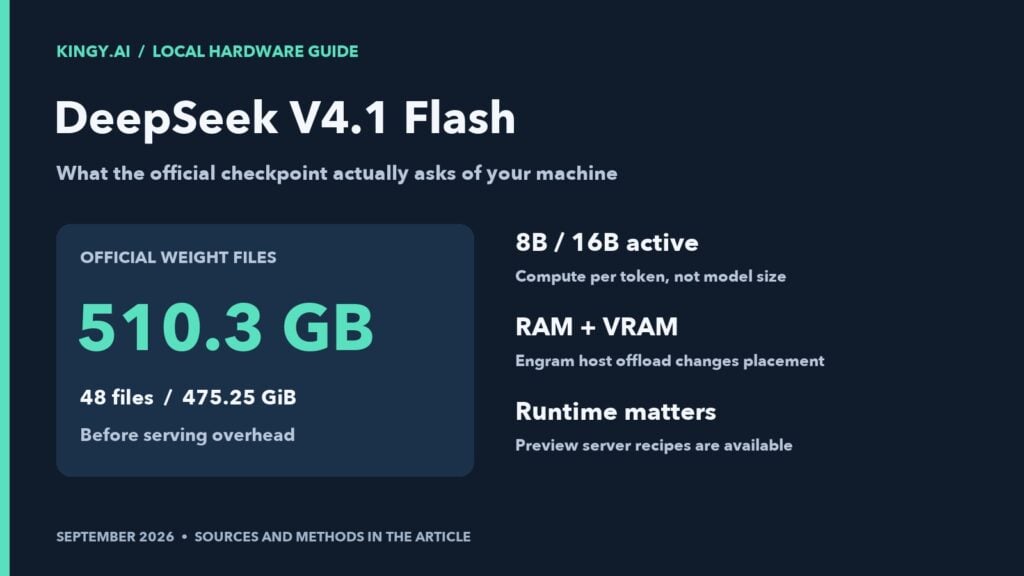 DeepSeek V4.1 Flash hardware audit: 510.3GB across 48 official weight files; active parameter counts do not equal model size.
