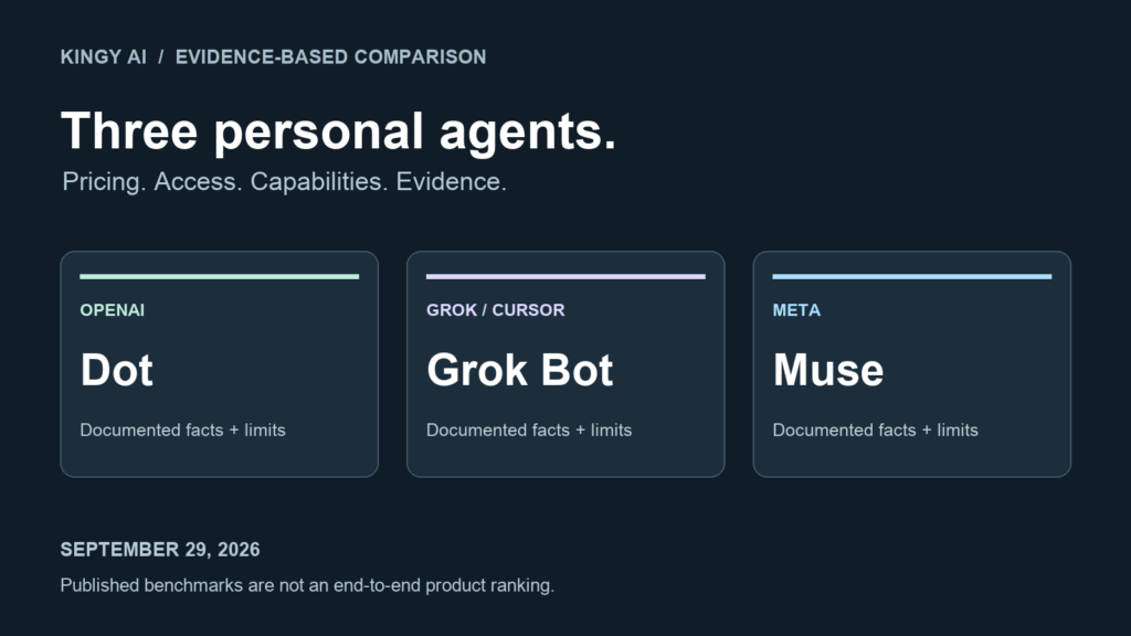 Editorial comparison of OpenAI Dot, Grok Bot and Meta Muse, covering pricing, access, capabilities and evidence.