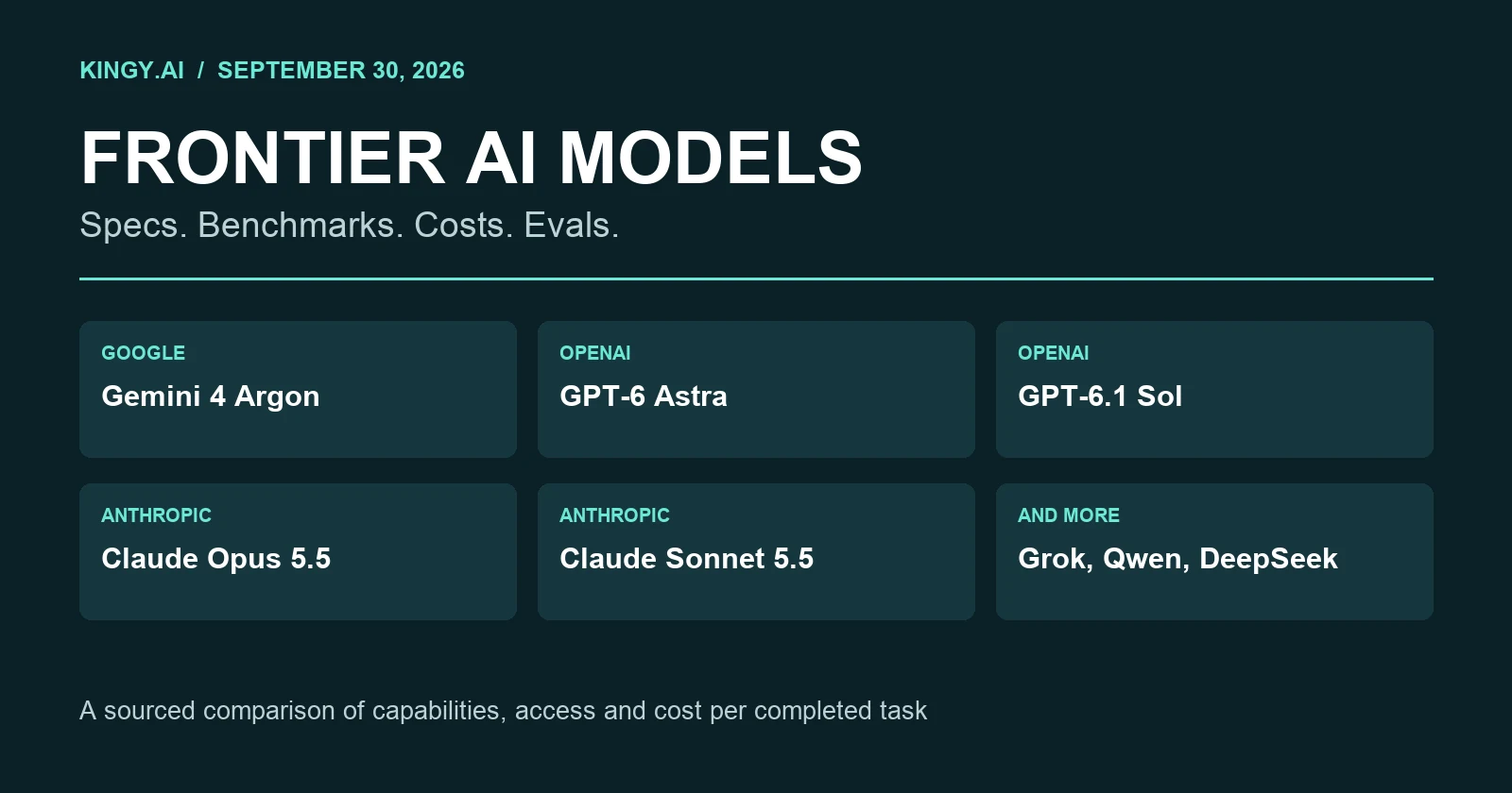 Gemini 4 Argon vs GPT-6 Astra, GPT-6.1 Sol and Claude 5.5: Frontier AI Models Compared