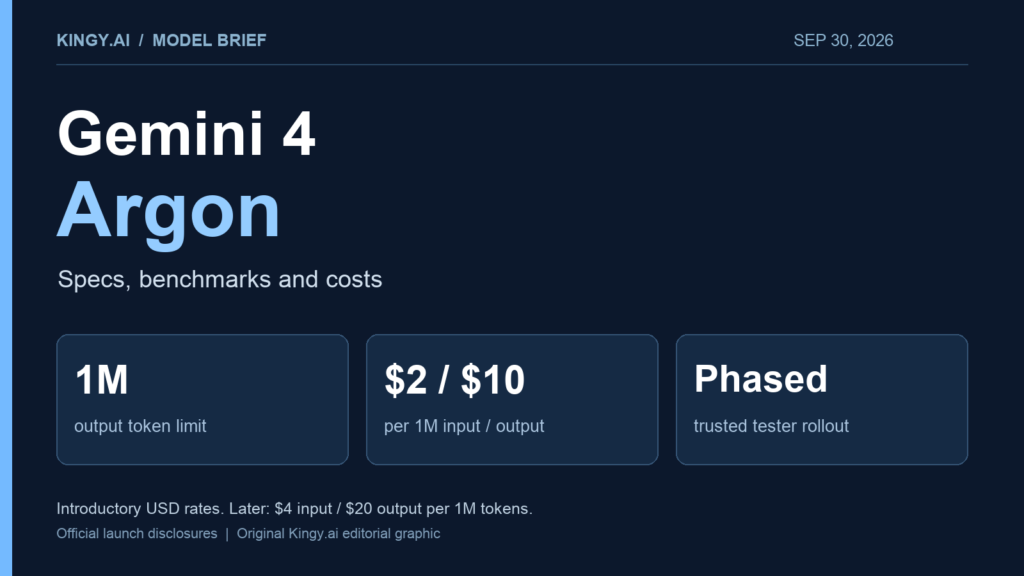 Gemini 4 Argon: one million output tokens; introductory rates of $2 input and $10 output per million tokens; phased trusted tester rollout.