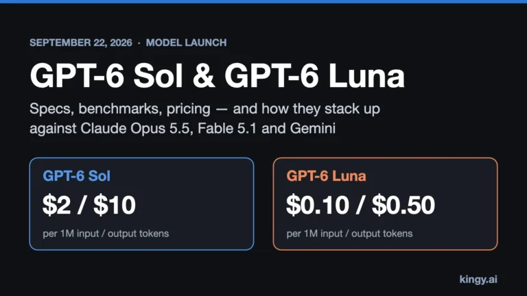 GPT-6 Sol and GPT-6 Luna pricing: $2/$10 and $0.10/$0.50 per million tokens