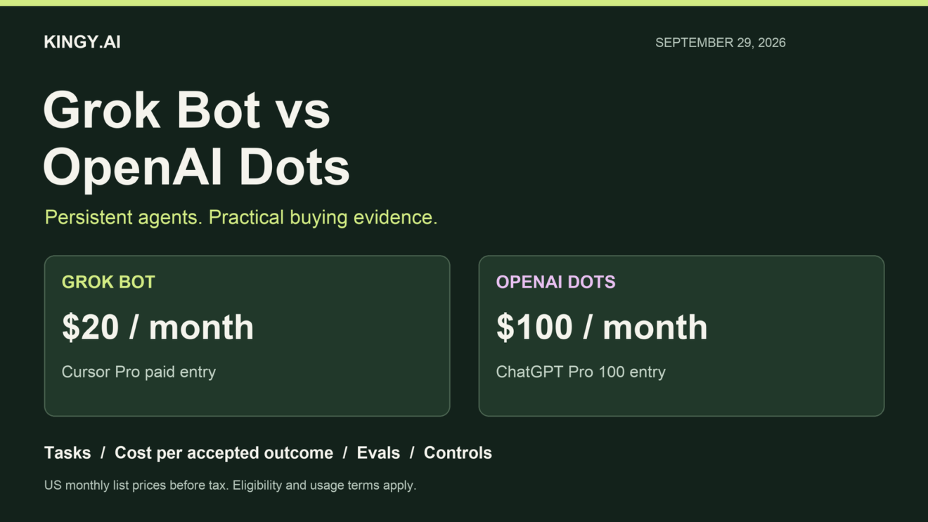 Grok Bot vs OpenAI Dots: Costs, Tasks & Benchmarks - Kingy AI