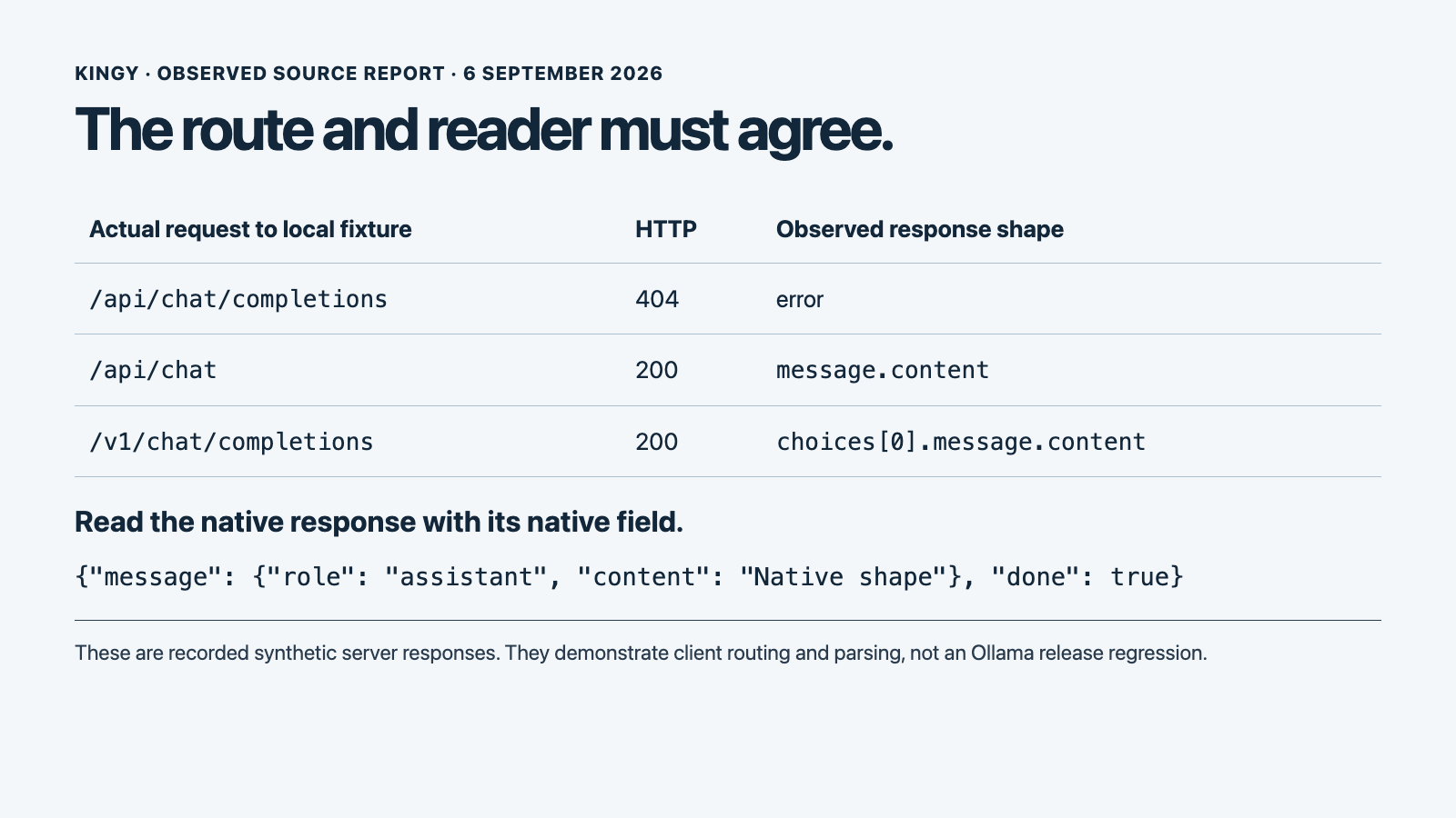 Actual local HTTP fixture report for Ollama 404 or KeyError: choices — match your API route and reader. Synthetic client testing; no live Ollama inference.