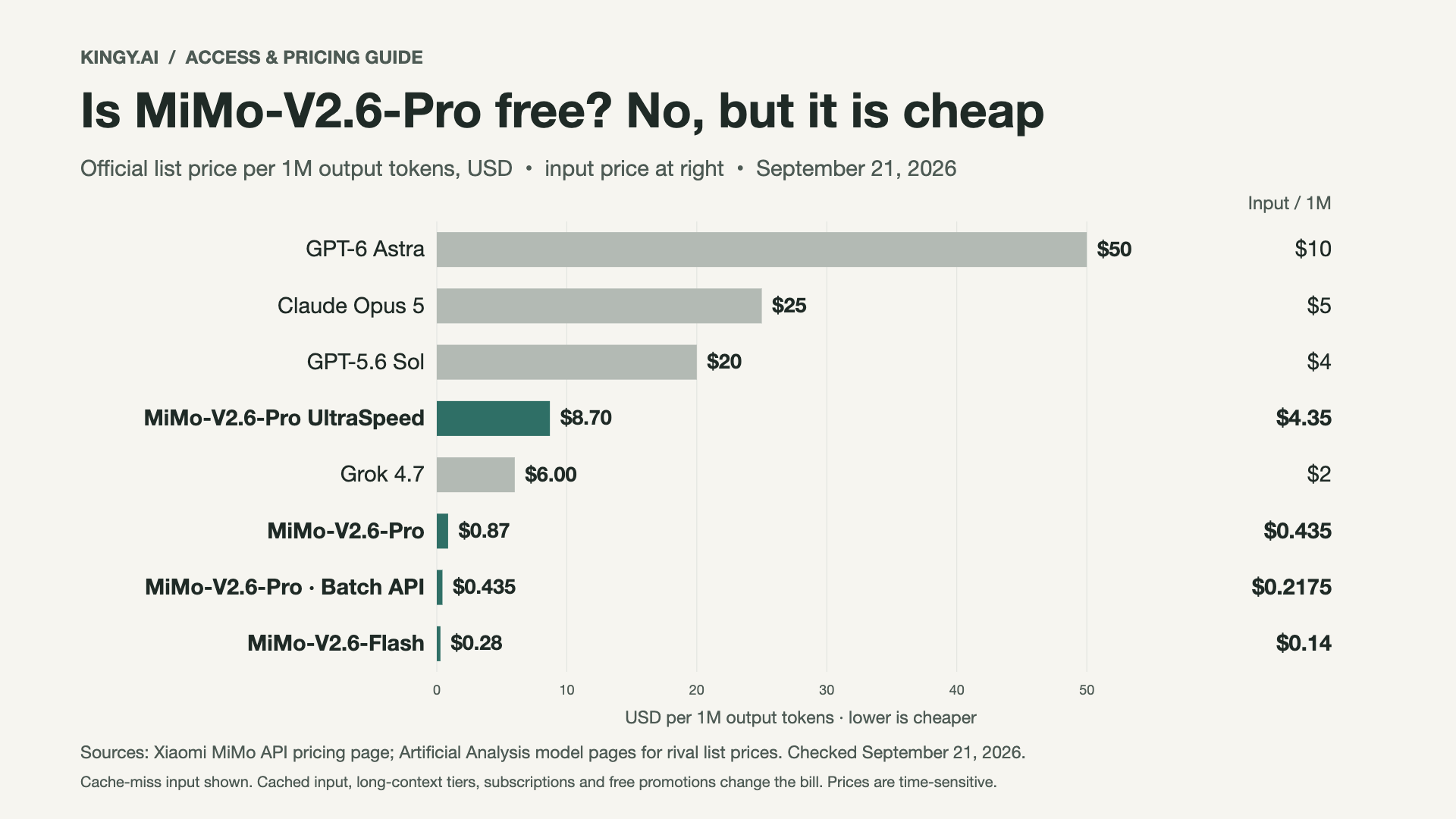 Is MiMo-V2.6-Pro Free? Pricing, Setup and Our OpenCode Test