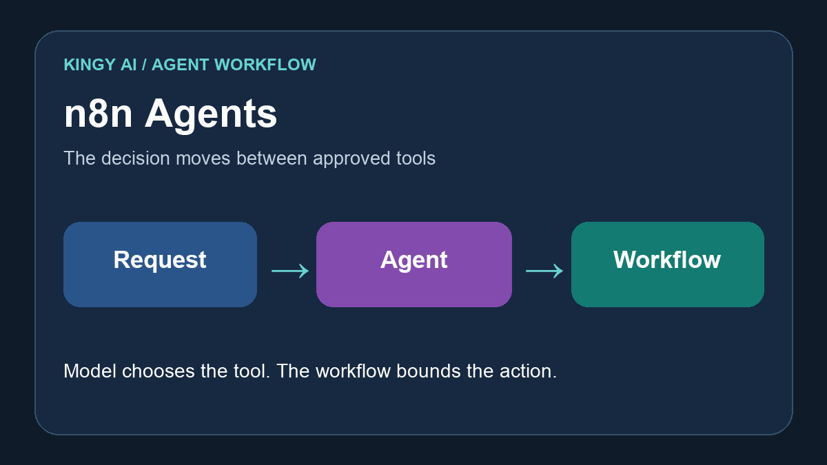 n8n’s New Agents: What Changed, What They Cost, and Where They Fit