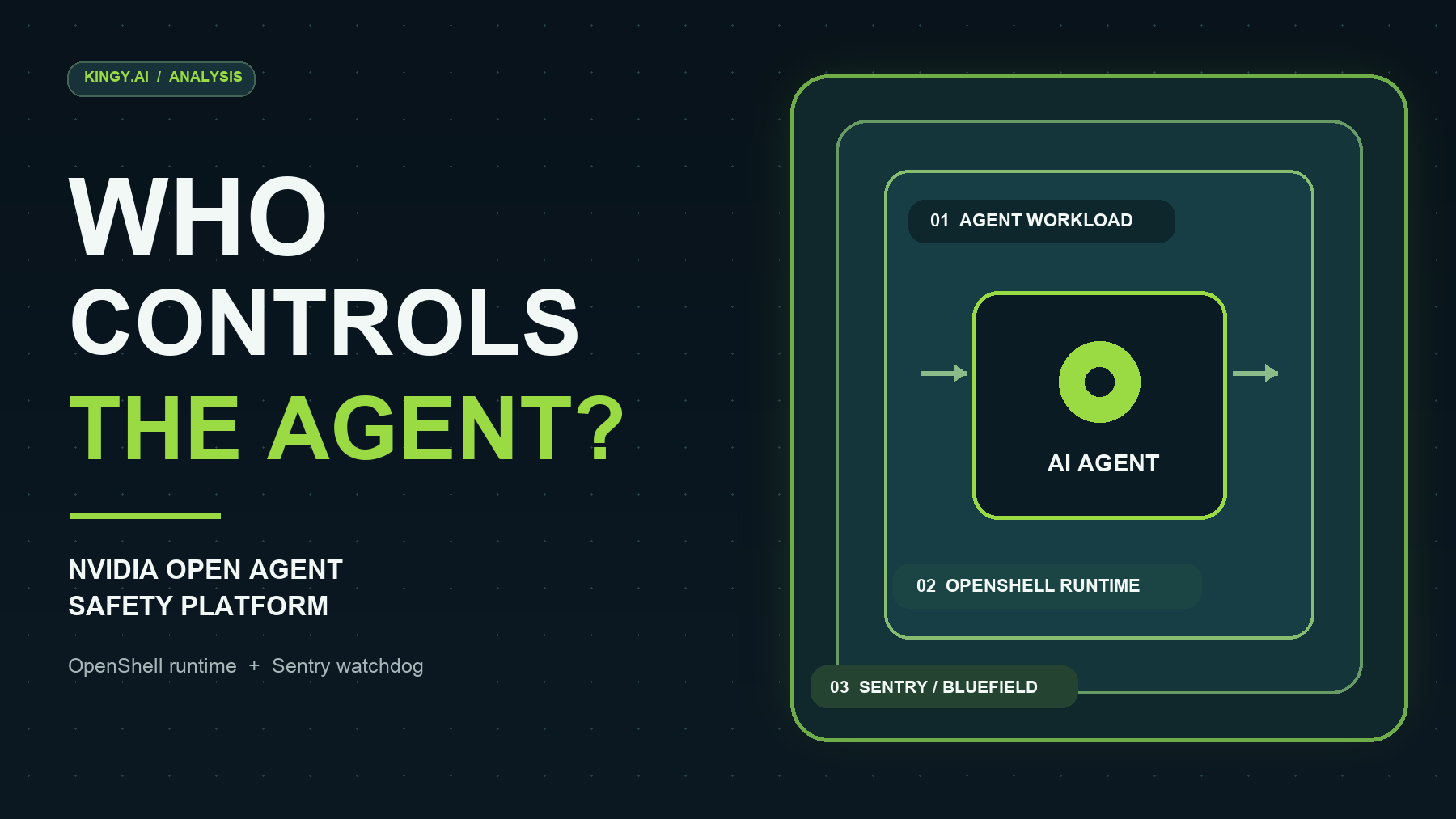 Nvidia Open Agent Safety Platform: OpenShell and Sentry Explained ...