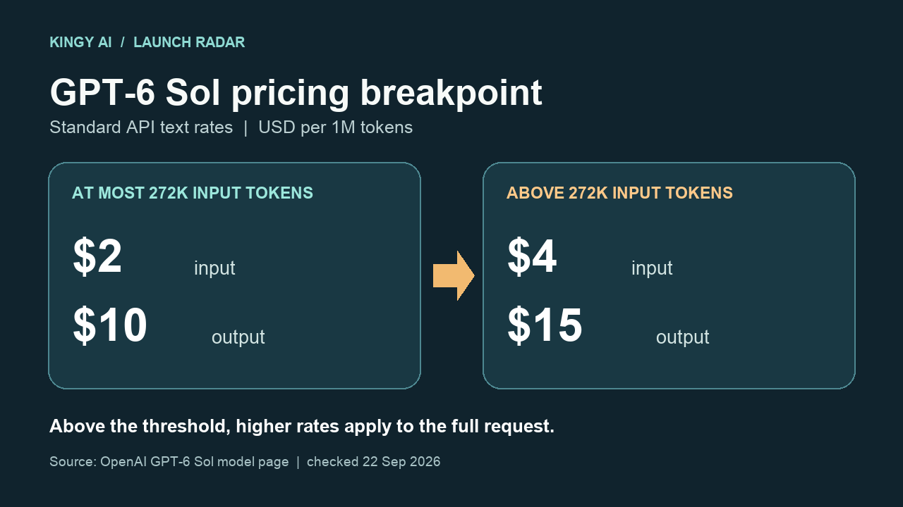 Daily AI Launch Radar: September 22, 2026