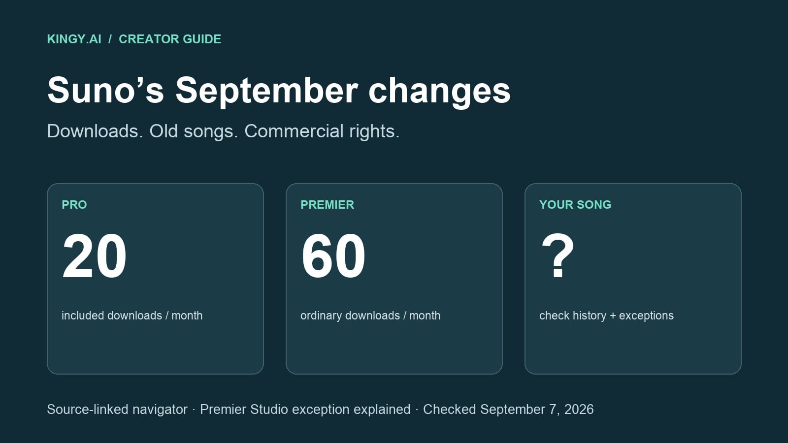 Suno’s September 2026 Changes: Download Limits, Commercial Rights and What Happens to Your Old Songs