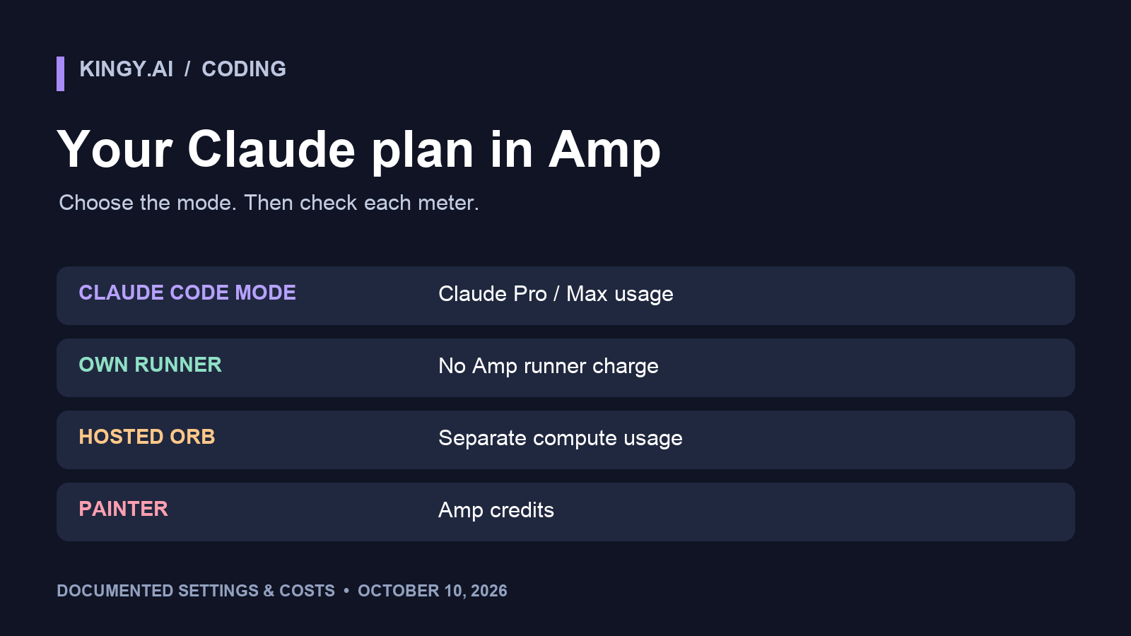 Your Claude Subscription Now Works in Amp. What Still Costs Money?