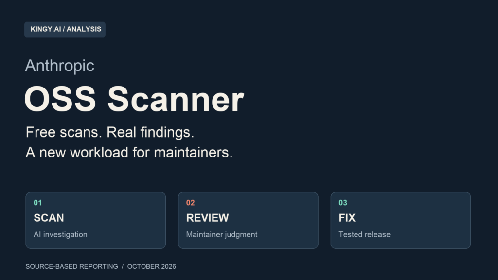Anthropic OSS Scanner analysis: AI scans, maintainer review, and tested releases.