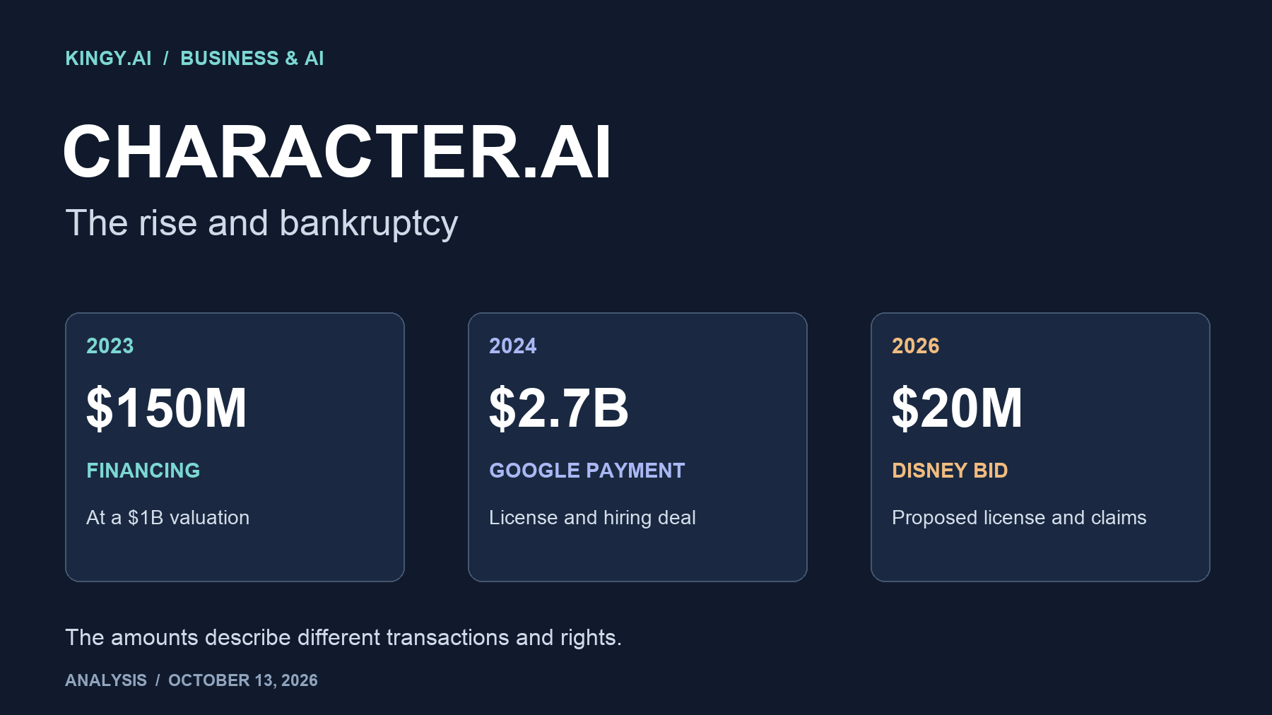 Character.AI Bankruptcy Shows the Risk in AI Companions