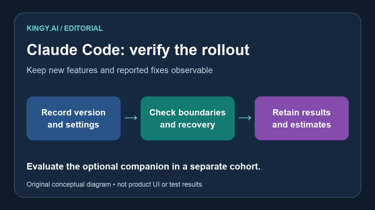 Claude Code 2.1.287: New Mods, Permission Fixes and Rollout Checks