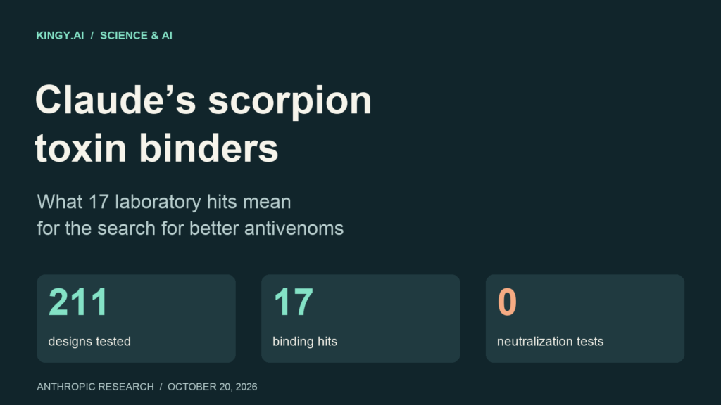 Claude scorpion toxin binder research: 211 designs tested, 17 binding hits, and no neutralization testing.
