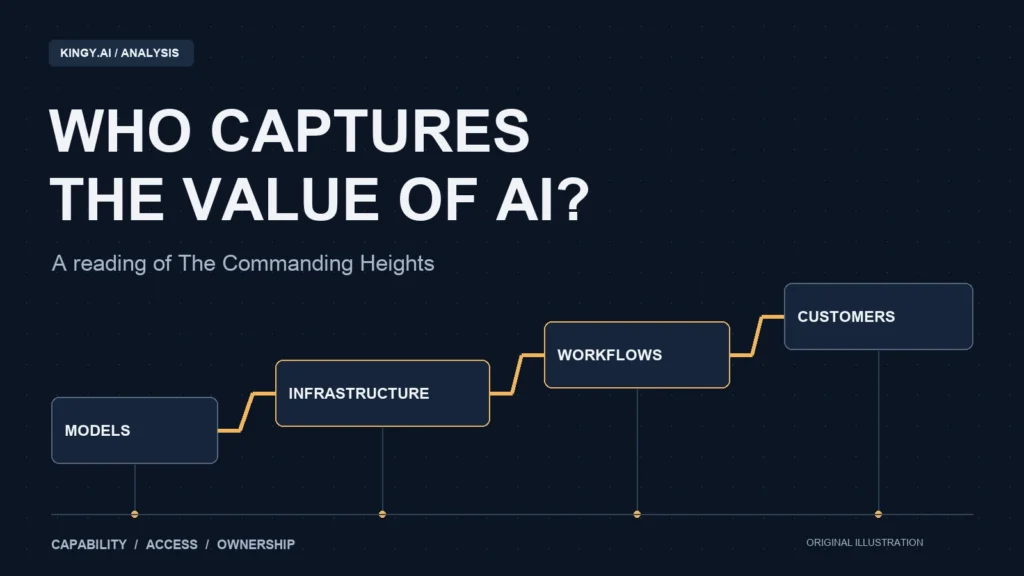 Conceptual illustration of AI models connecting to infrastructure, workflows and customers.