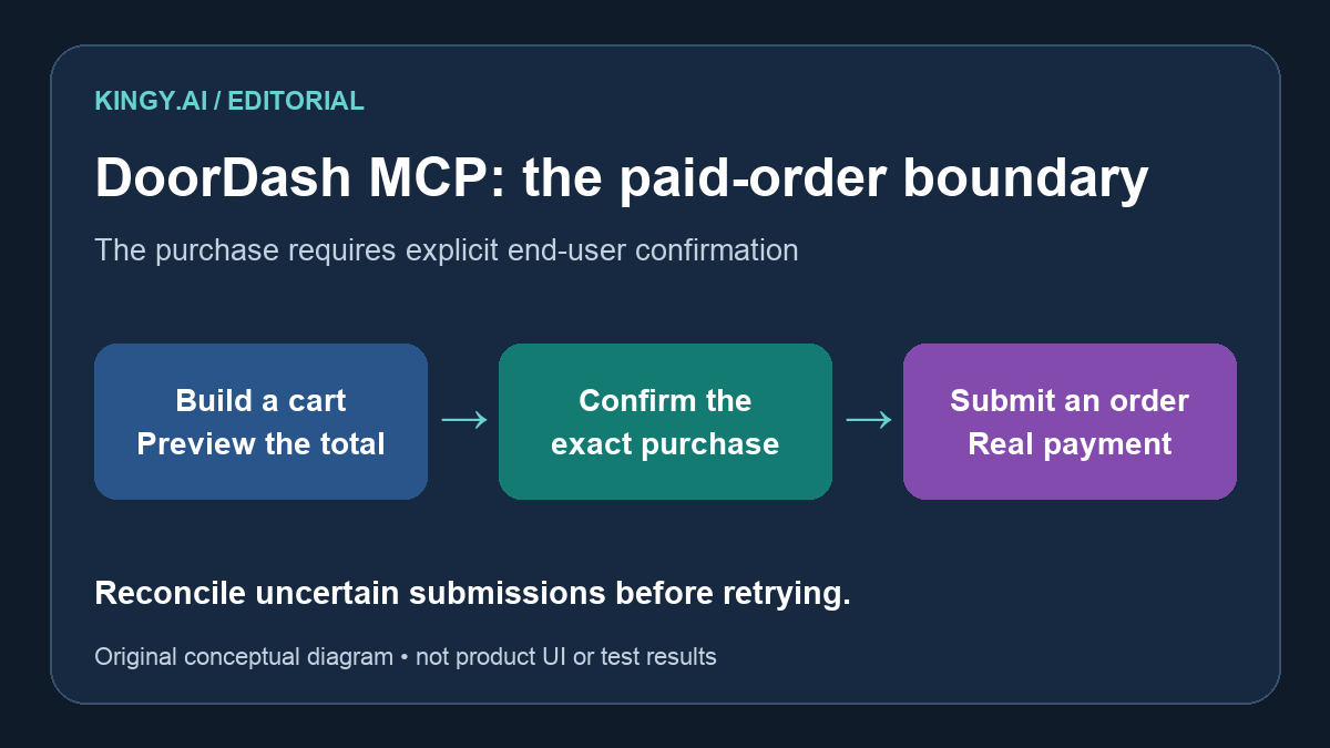 DoorDash MCP Beta: Access, Office Ordering and Real-Payment Controls