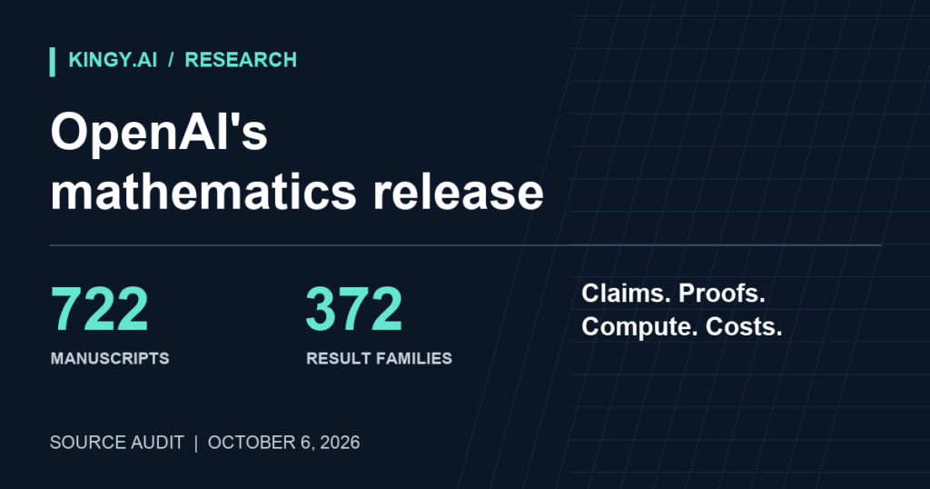 Kingy.ai source-audit graphic: OpenAI mathematics release, 722 manuscripts and 372 result families