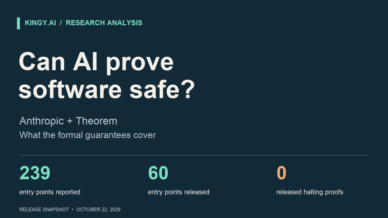 Anthropic’s Formal Verification Research: What Claude Proved