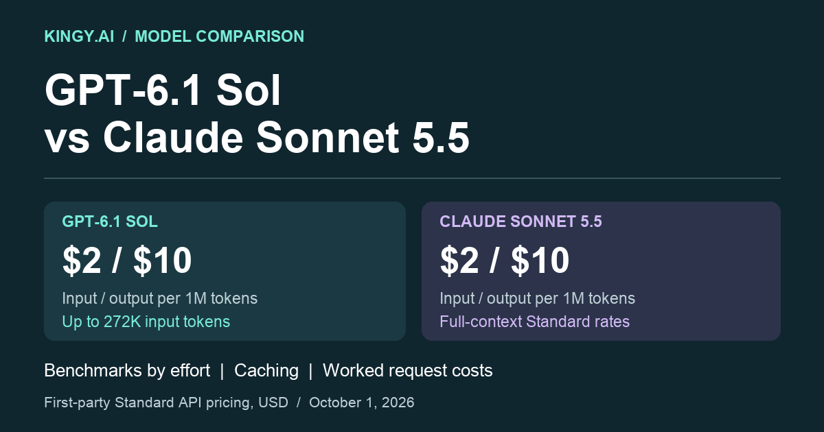 GPT-6.1 Sol vs Claude Sonnet 5.5: Benchmarks, Pricing and Which to Choose