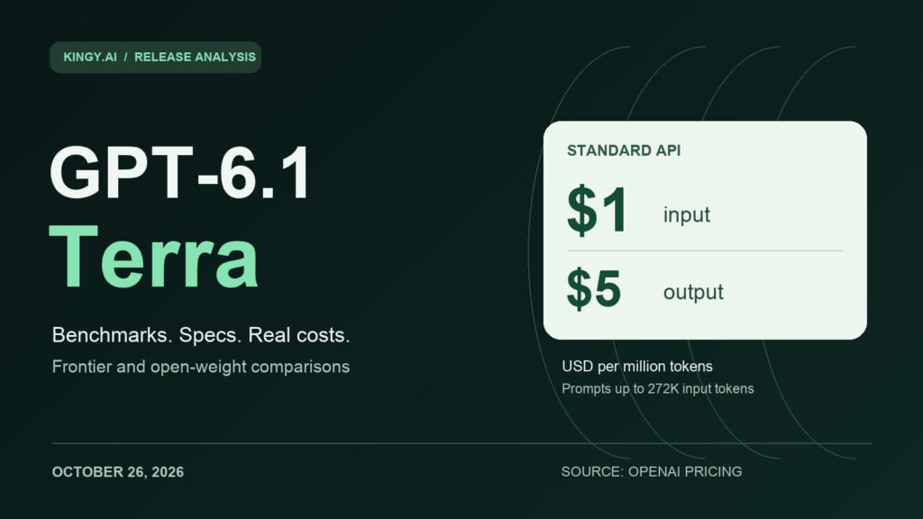 GPT-6.1 Terra release analysis with standard API prices of $1 input and $5 output per million tokens.
