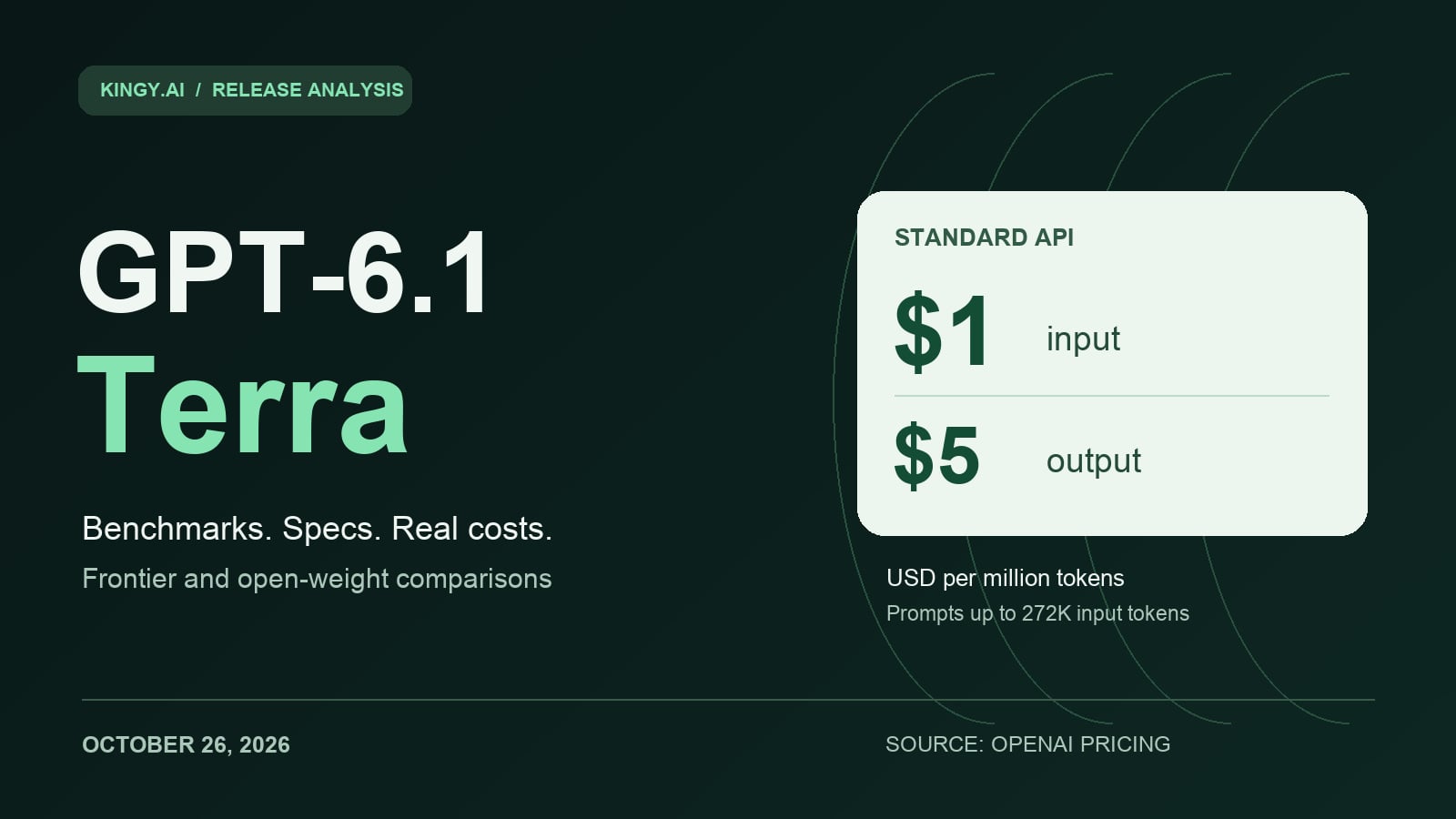 GPT-6.1 Terra: Benchmarks, Pricing & Model Comparisons