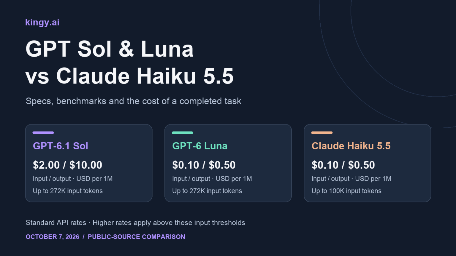 GPT Sol & Luna vs Claude Haiku 5.5: Specs and Benchmarks - Kingy AI