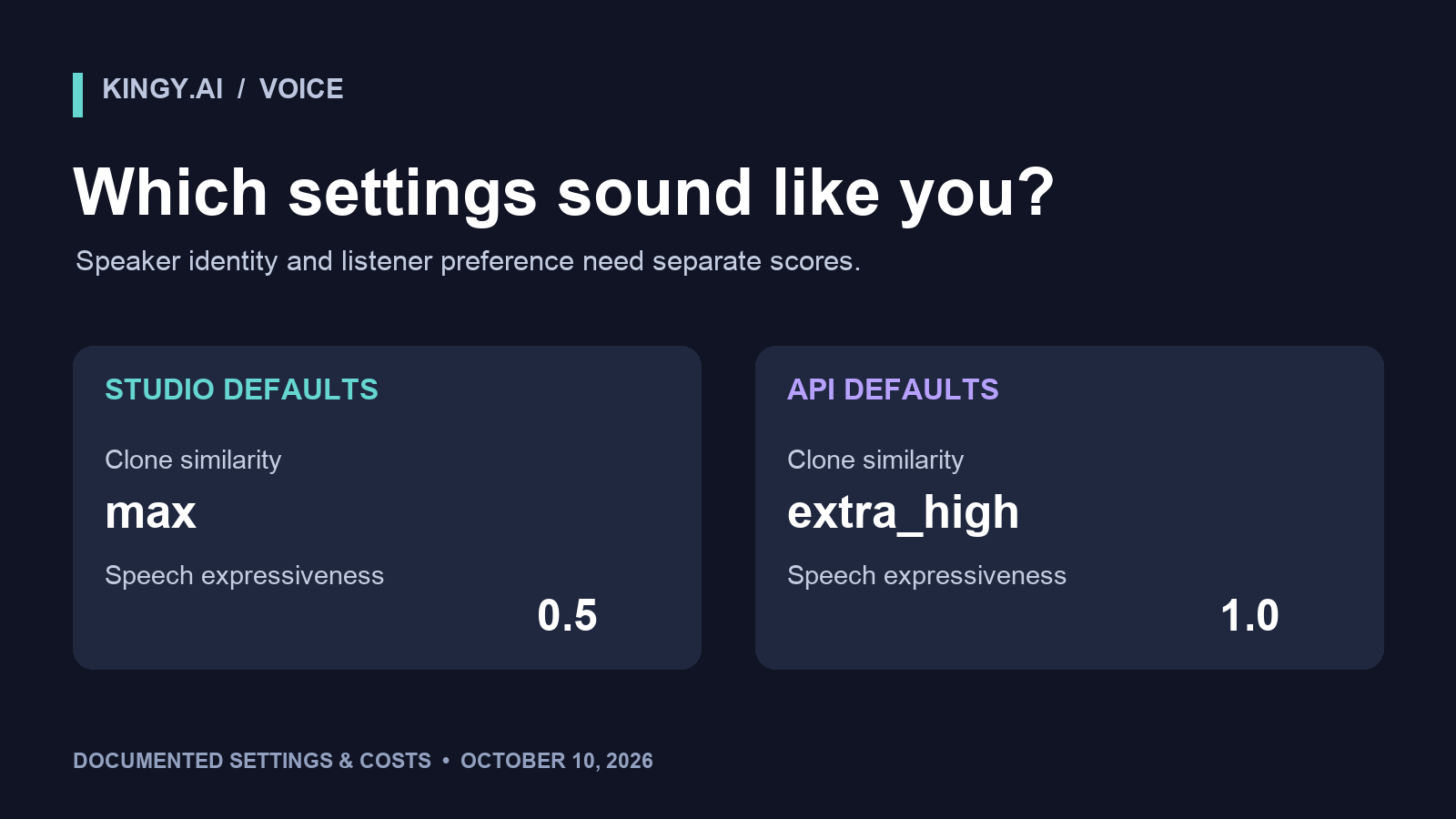 HeyGen Voice: Which Settings Actually Sound Like You?