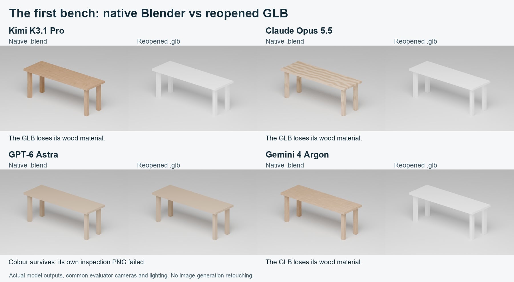 Can Kimi K3.1 Pro Turn a Sketch Into a Usable 3D Model?