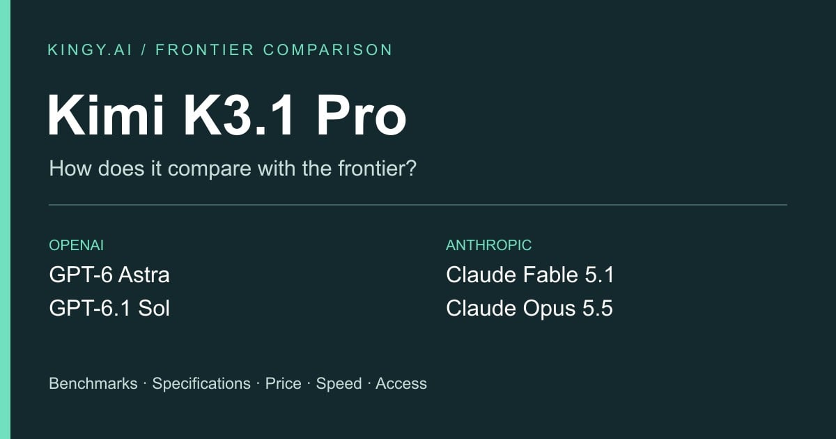Kimi K3.1 Pro vs. GPT-6 Astra vs. GPT-6.1 Sol vs. Claude Fable 5.1 vs. Claude Opus 5.5