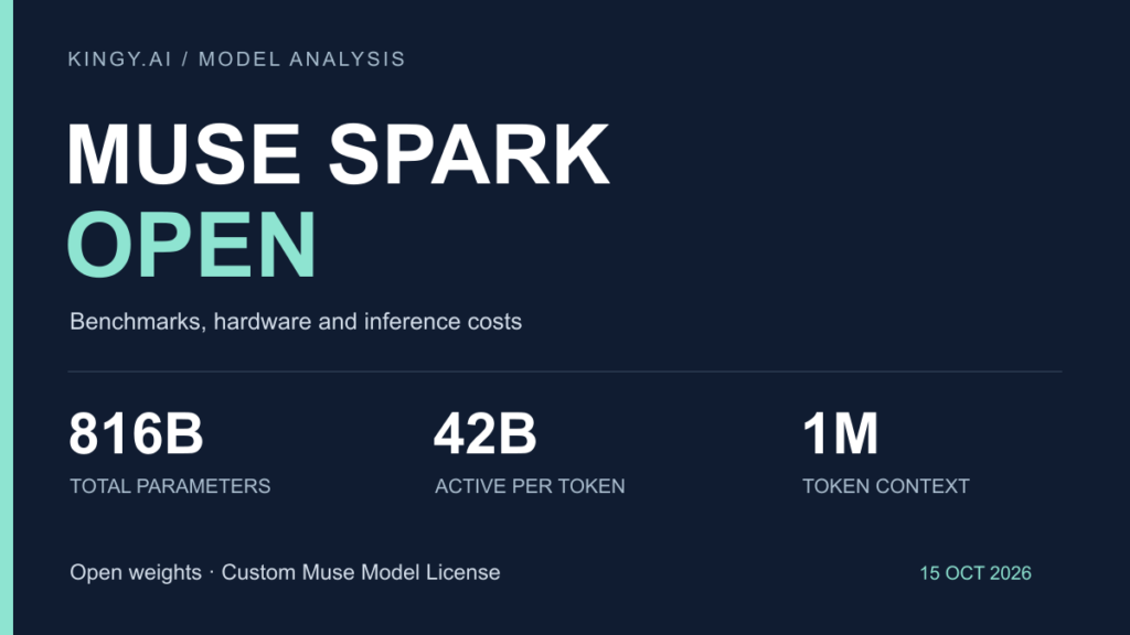 Muse Spark Open: 816 billion total parameters, 42 billion active per token, one-million-token context. Open weights under the custom Muse Model License.