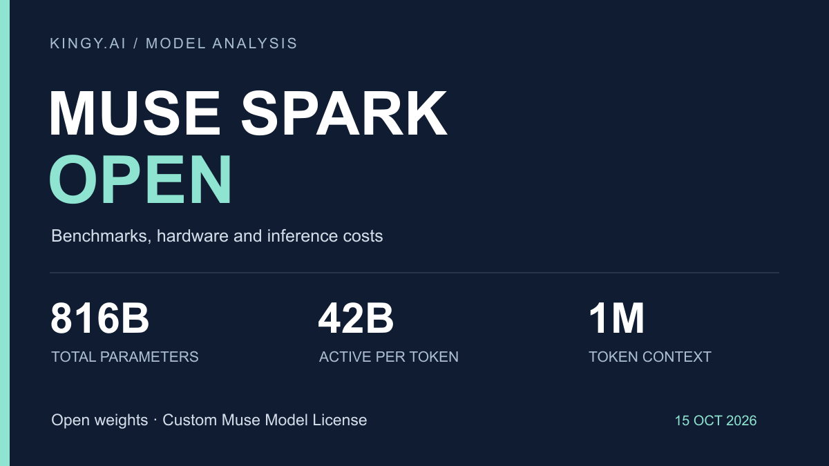 Muse Spark Open: Benchmarks, Specs, Hardware and Costs