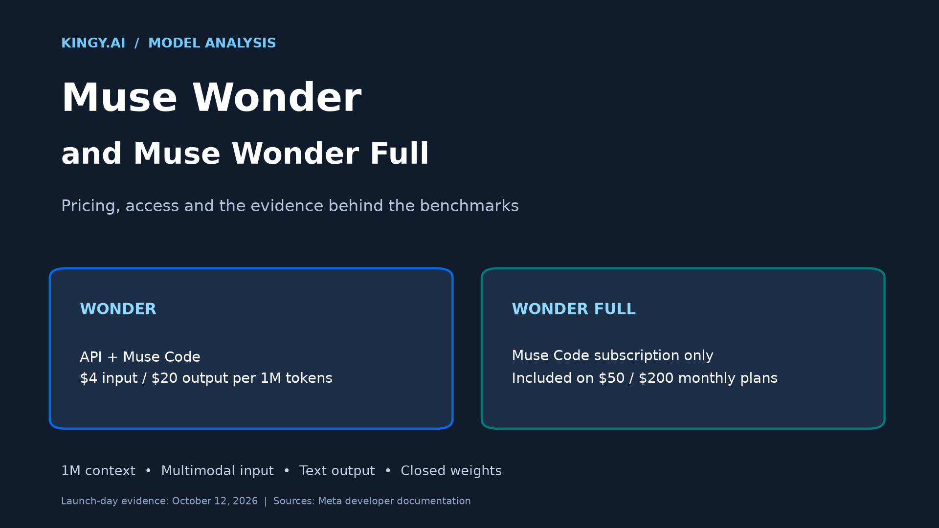 Muse Wonder vs Wonder Full: Pricing, Benchmarks and What Matters