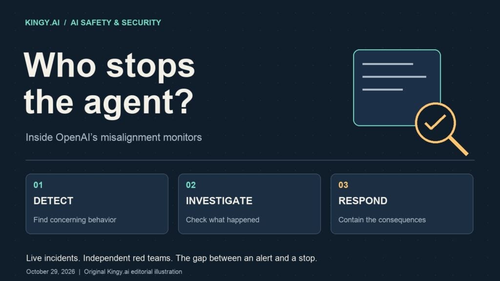 Original Kingy.ai editorial illustration asking who stops an AI agent, with detection, investigation and response shown as separate stages.