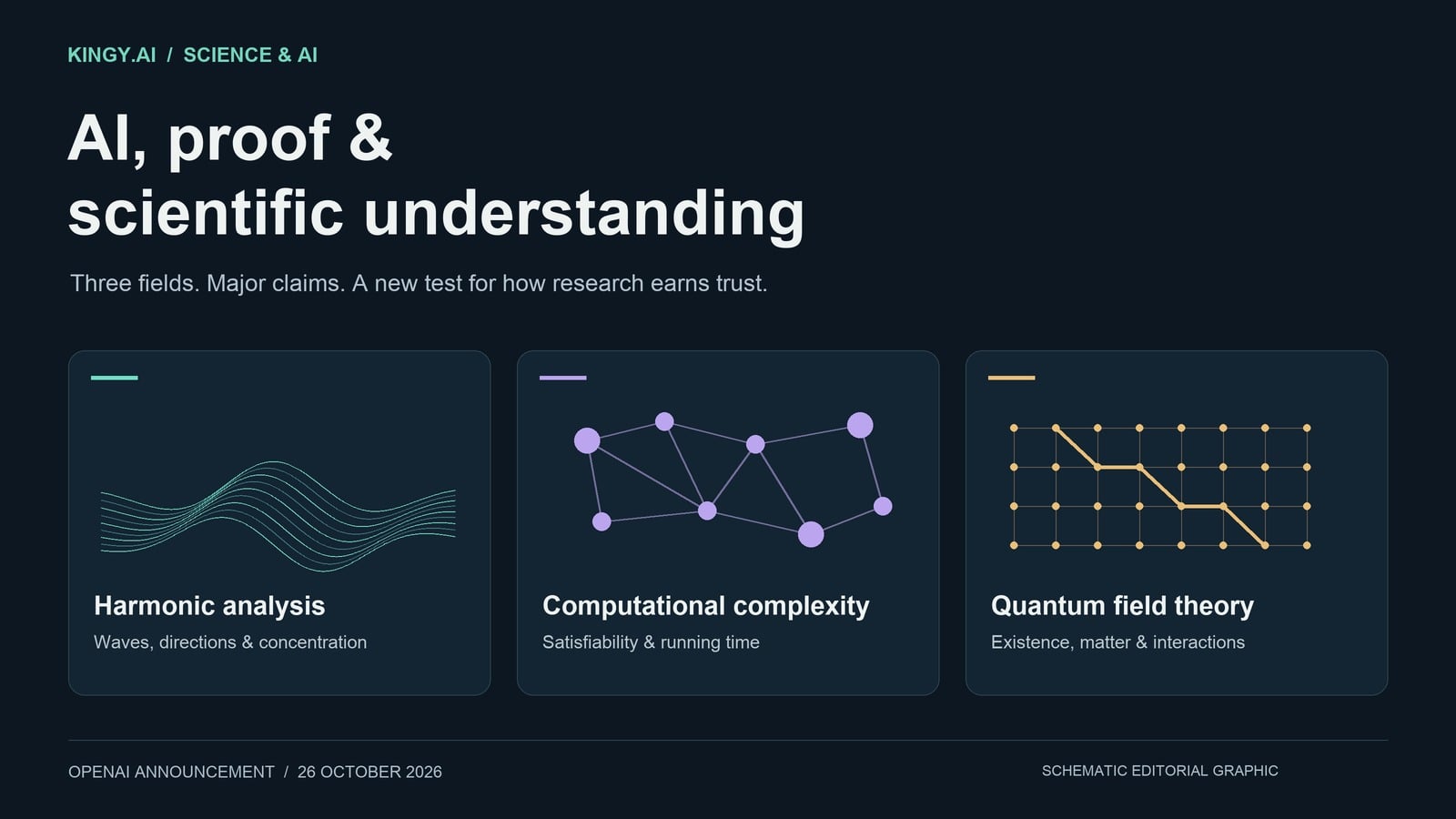 OpenAI’s Three Scientific Claims Explained: Kakeya, ETH, Quantum Fields and the Future of AI Research