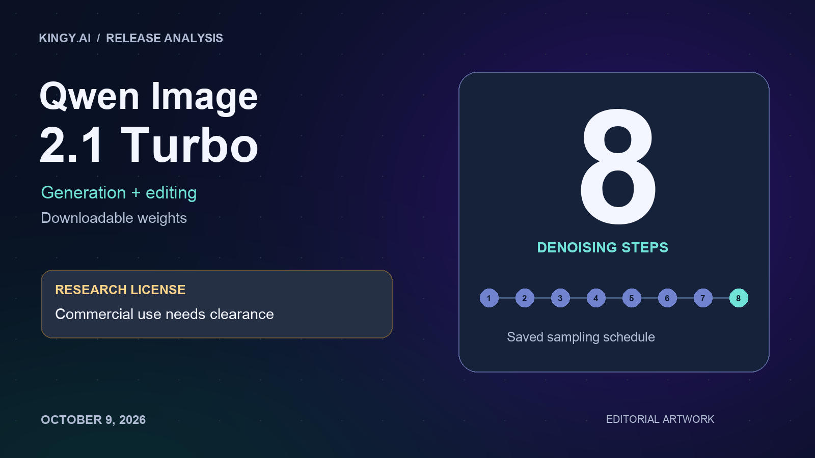 Qwen Image 2.1 Turbo Arrives: Eight-Step Generation, With a License Catch.