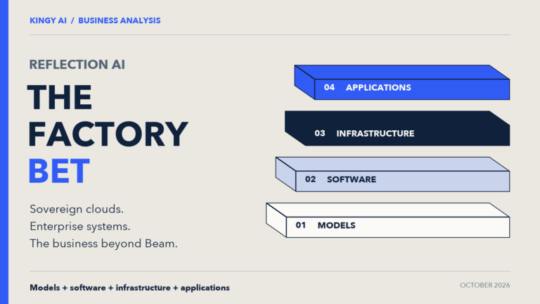 Reflection AI’s factory strategy: models, software, infrastructure and applications, with a focus on sovereign clouds and enterprise systems.