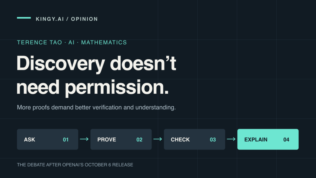 Kingy.ai editorial graphic: Discovery doesn’t need permission, with the mathematical stages ask, prove, check and explain.