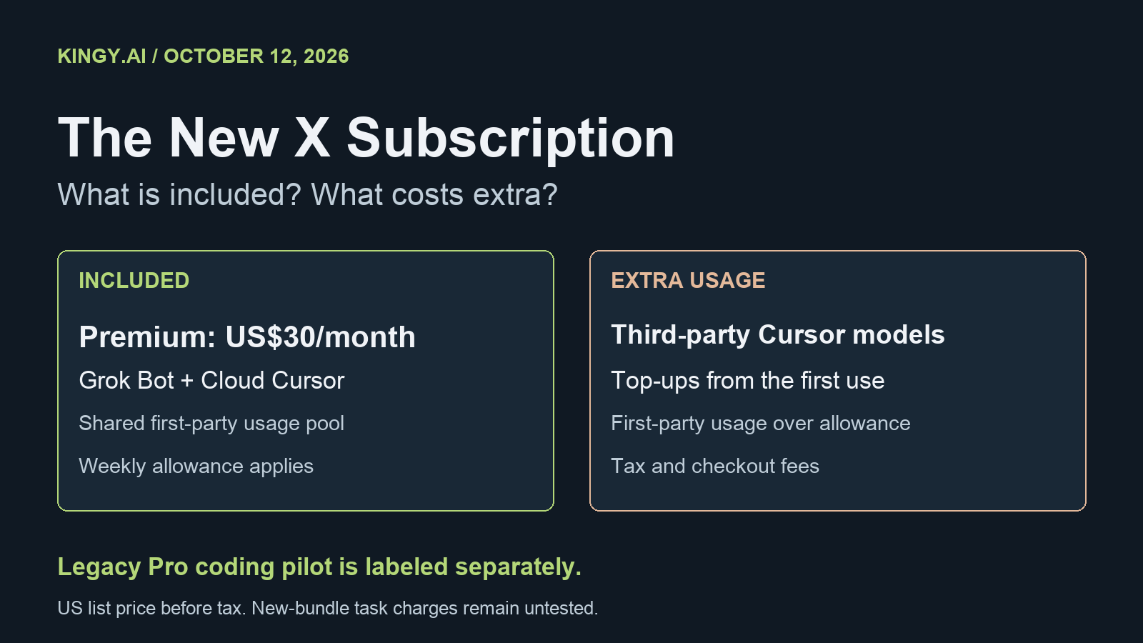 The New X Subscription: What’s Included, What Costs Extra?