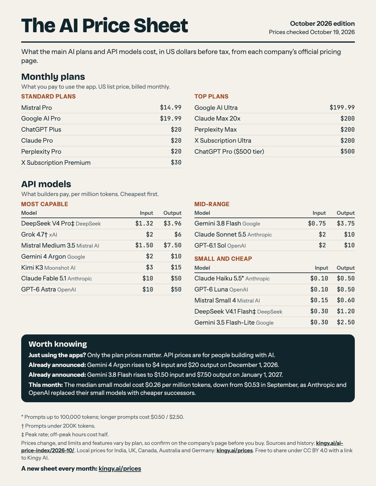 Preview of The AI Price Sheet, October 2026 edition, with tables of monthly plans and API model prices.